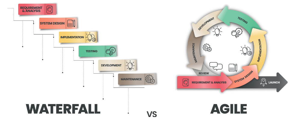 Making the bold choice: Agile or Waterfall?